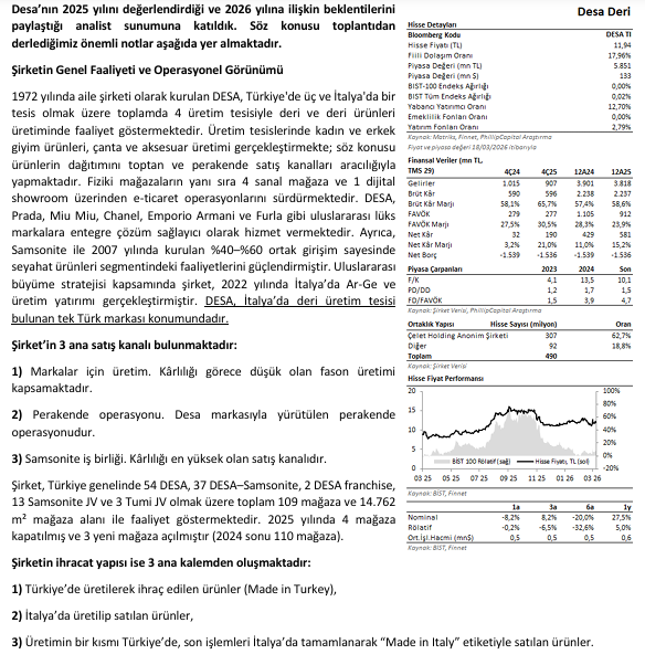 birfincanborsa's tweet photo. #DESA Toplantı Notu (Phillip)

İhracat gelirleri yıldan yıla gerilemiş olsa da İtalya’daki stratejik yatırımlar ve olası yeni ortaklıklarla Avrupa  pazarındaki konum güçlendirilirken yurt dışı franchise açılışları ve sınır ötesi e-ticaret hacmindeki artış ile “1972  DESA” operasyonunun büyümesi katma değerli markalı ihracatın payını yükseltmektedir. 

Böylece, ihracat tarihsel  olarak düşük seviyelere inmiş olsa da talep koşulları normalleştiğinde şirket hızlı kapasite artışı gerçekleştirebilecek  güçlü bir konuma sahiptir.