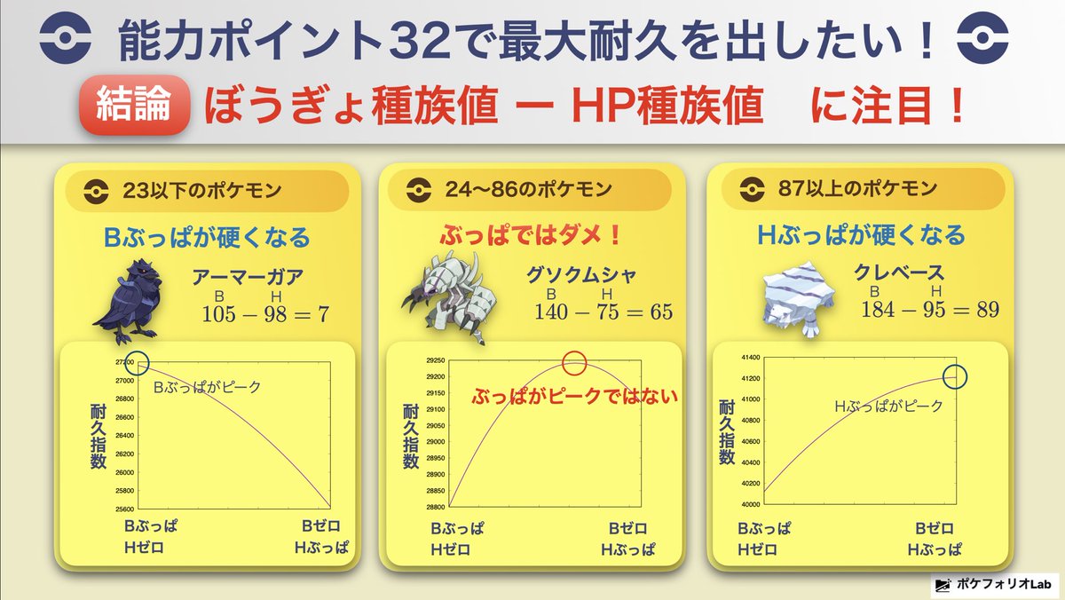 ポケフォリオ | 構築記事まとめ × 分析 × 実績管理 tweet media