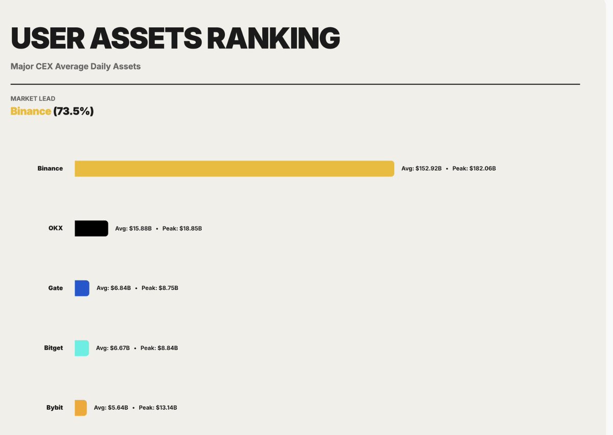 Ben Zhou tweet media