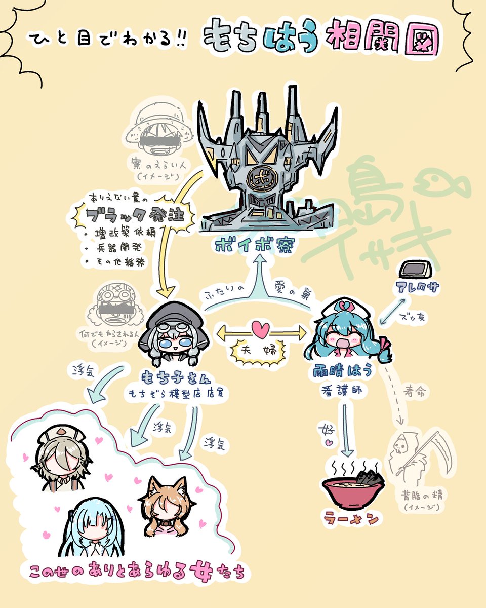 和田島イサキ tweet media