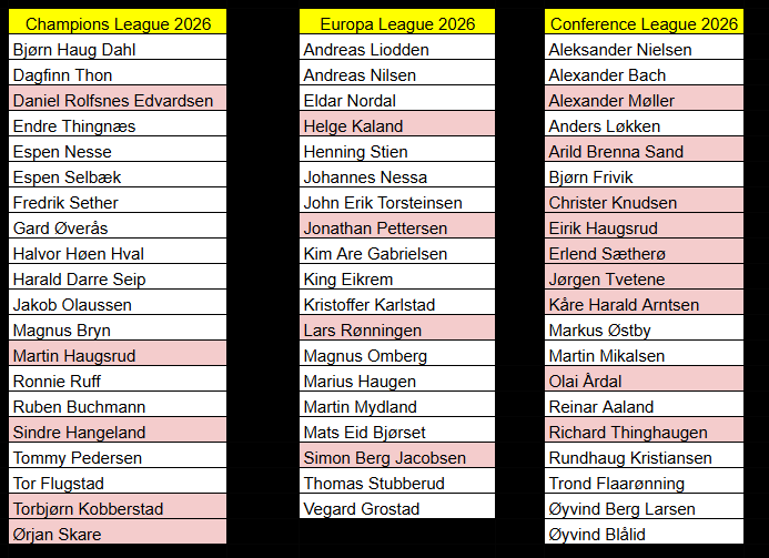 Fantasyligaen tweet media