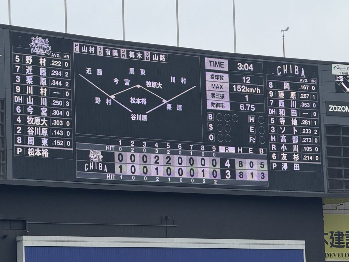 321_hawks's tweet photo. 私もやっと開幕した！！
今年も月1で参戦できるように頑張ろ〜⚾️🦅 https://t.co/fyFOtRTYIH