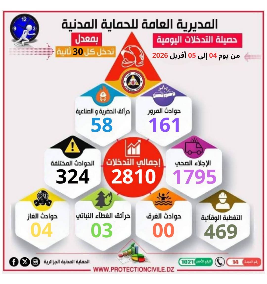 Protection Civile_dz الحماية المدنية الجزائر tweet media