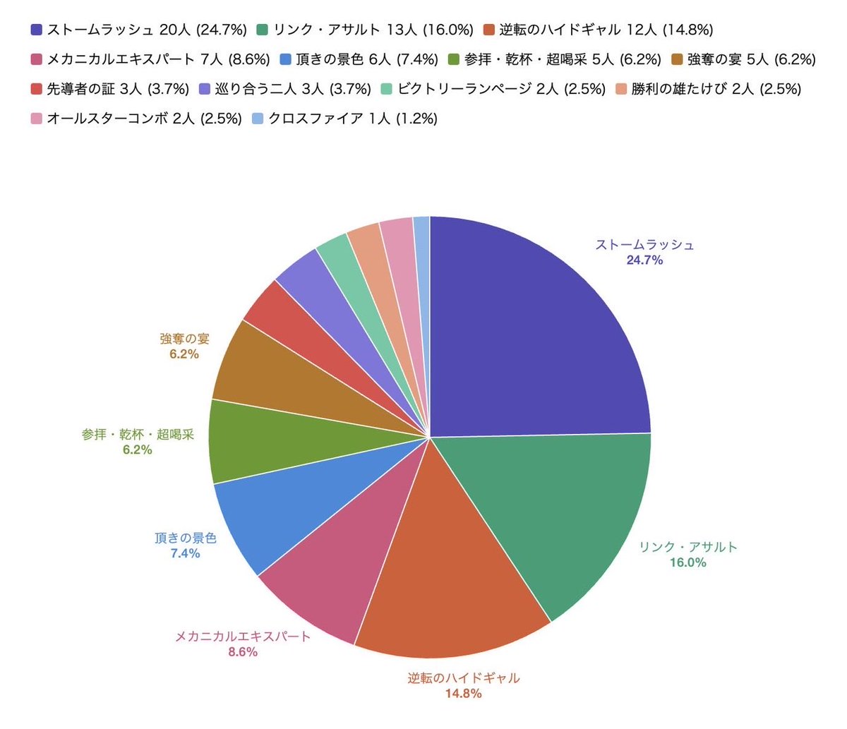 トレカプラザ55名古屋駅前店 tweet media