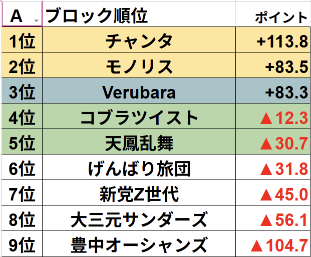 関西バトルロイヤル運営委員会 tweet media