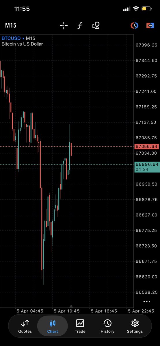 OnionPips 🧅📊 tweet media