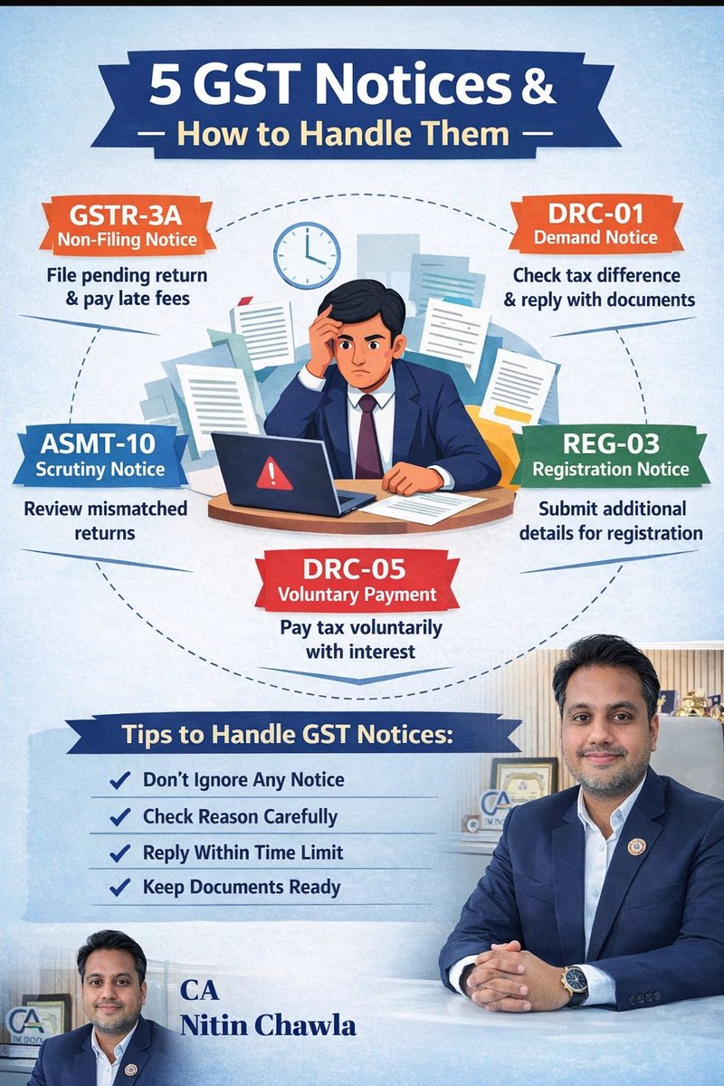 CANITINCHAWLA's tweet image. 5 Gst Notices &amp;amp; How To Handle Them .

Follow the Tax Talk with CA Nitin Chawla A.C.C.A channel on WhatsApp:
👇🚨👇👇👇👇 whatsapp.com/channel/0029Vb…

#Gst
#GstUpdates
#TaxUpdates
#GstNotices