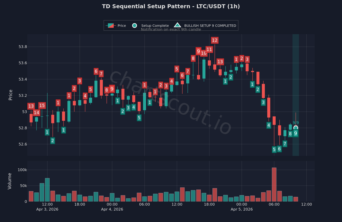 ChartScout Detections tweet media