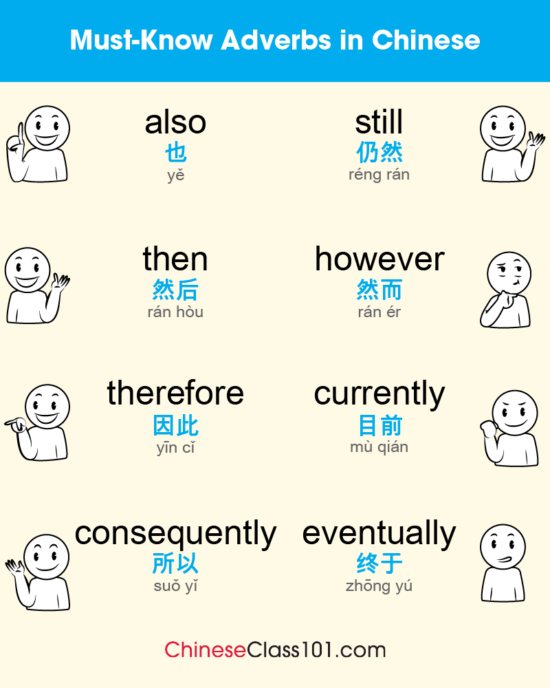 Small words, HUGE impact! 🔅📖 Master the "Must-Know" Chinese Adverbs that native speakers use every single day. PS: Your journey to fluency just got easier HERE: bit.ly/4dXtSJW