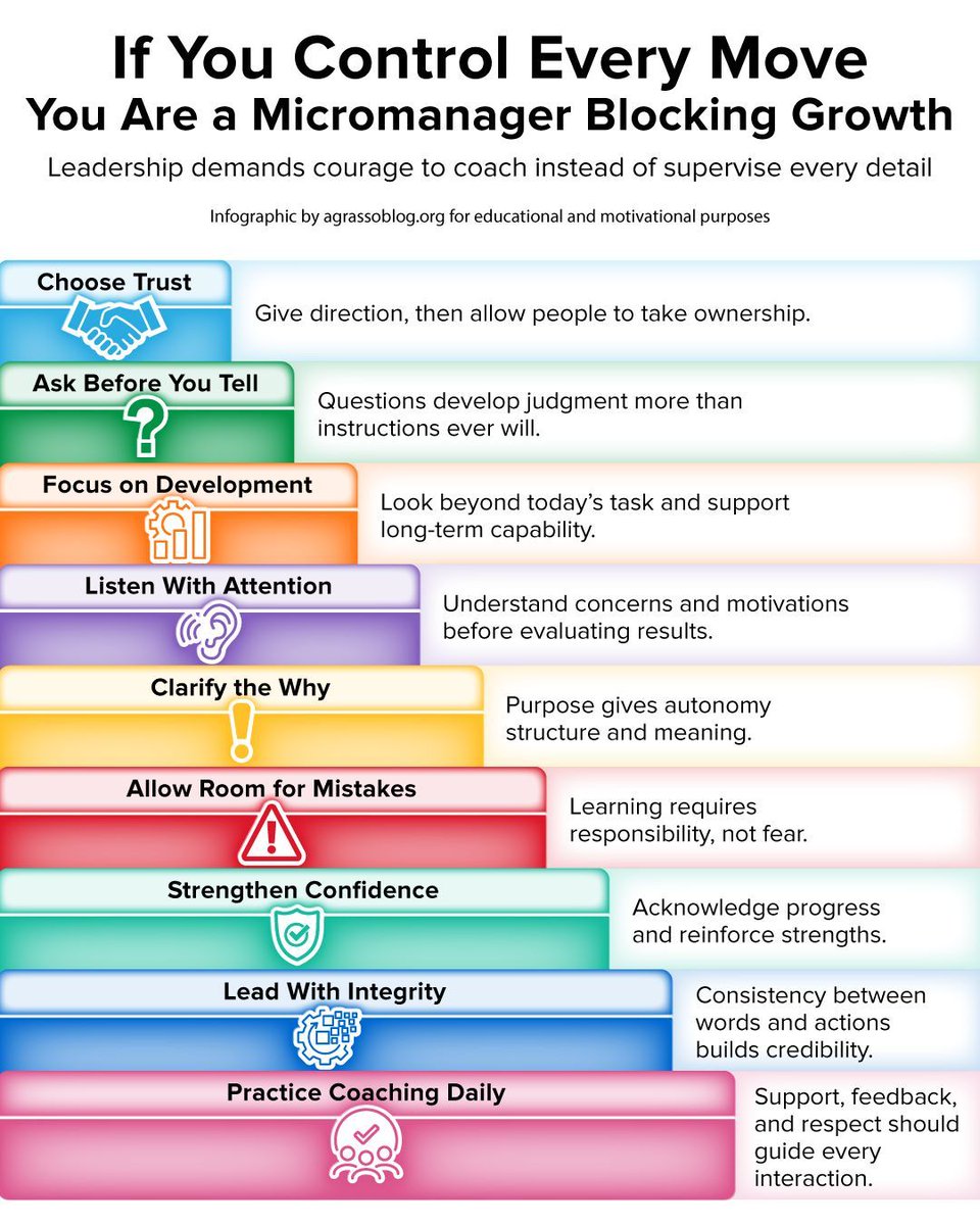 agrassoblog's tweet photo. Leadership weakens when micromanagement replaces trust and responsibility. Growth appears when leaders give direction, ask questions and create space for ownership, allowing people to learn, improve judgment and contribute with greater confidence.
#Leadership #Micromanagement https://t.co/mjwvsBPIJy