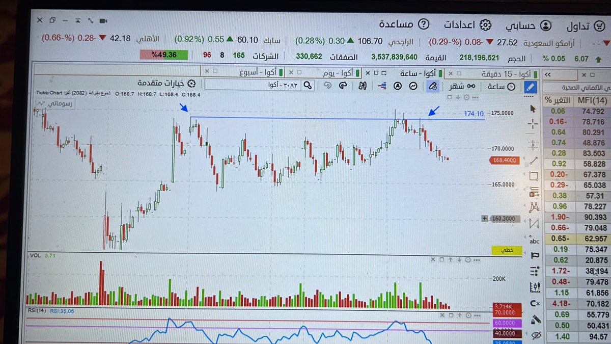 سايق الخير ( فهد الحسني ) tweet media