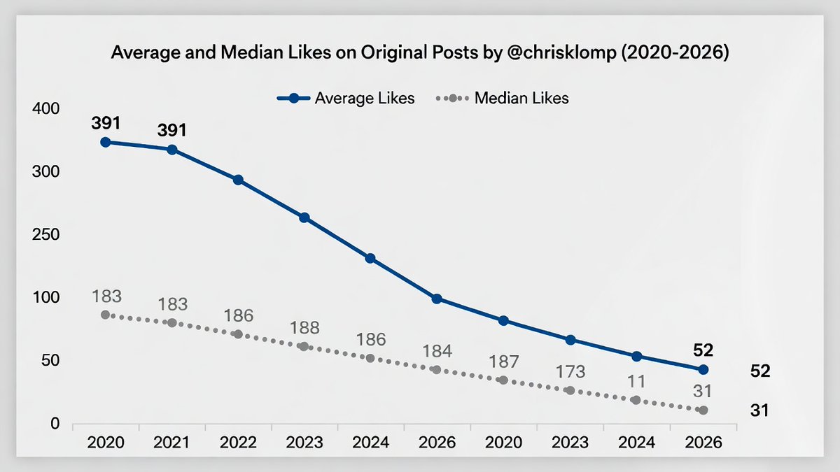 wubbie1969's tweet photo. @chrisklomp 📉🤡👍🏼 https://t.co/q7AvFwNKBv