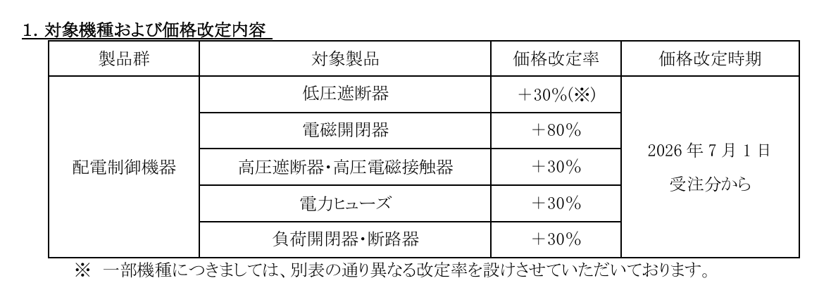 なお@電気ハード設計 tweet media