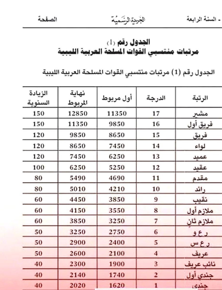 هنـا_العاصمة tweet media