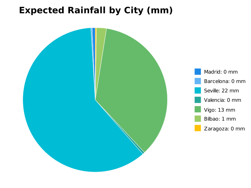 Actualidad de España tweet media