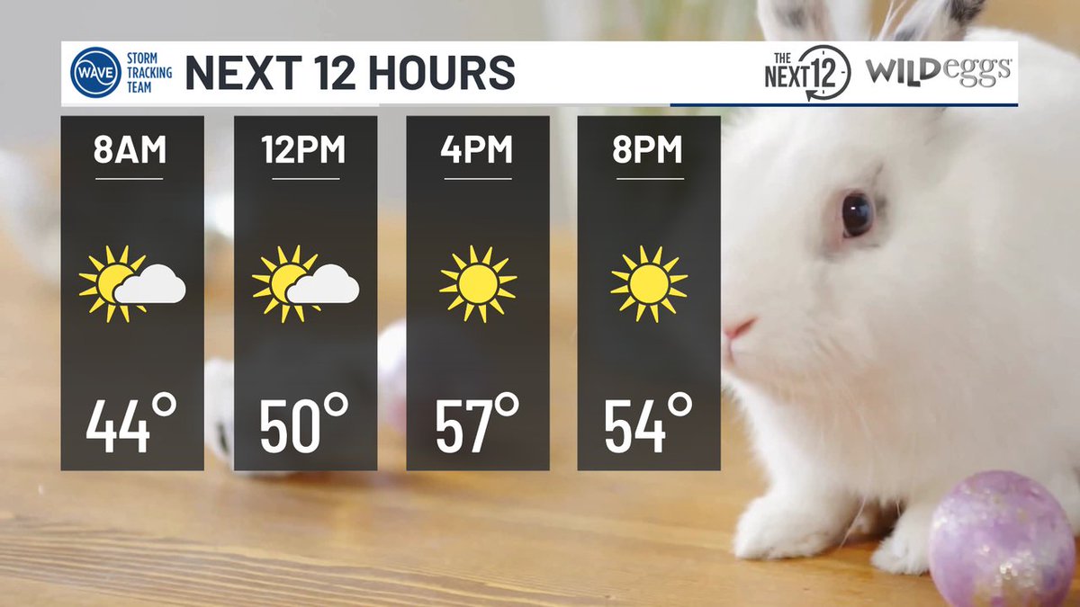 WAVE Weather tweet media