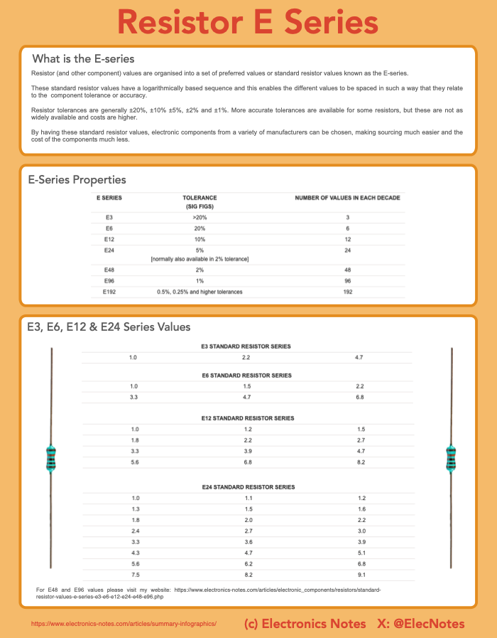 ElectronicsNotes by Ian Poole tweet media