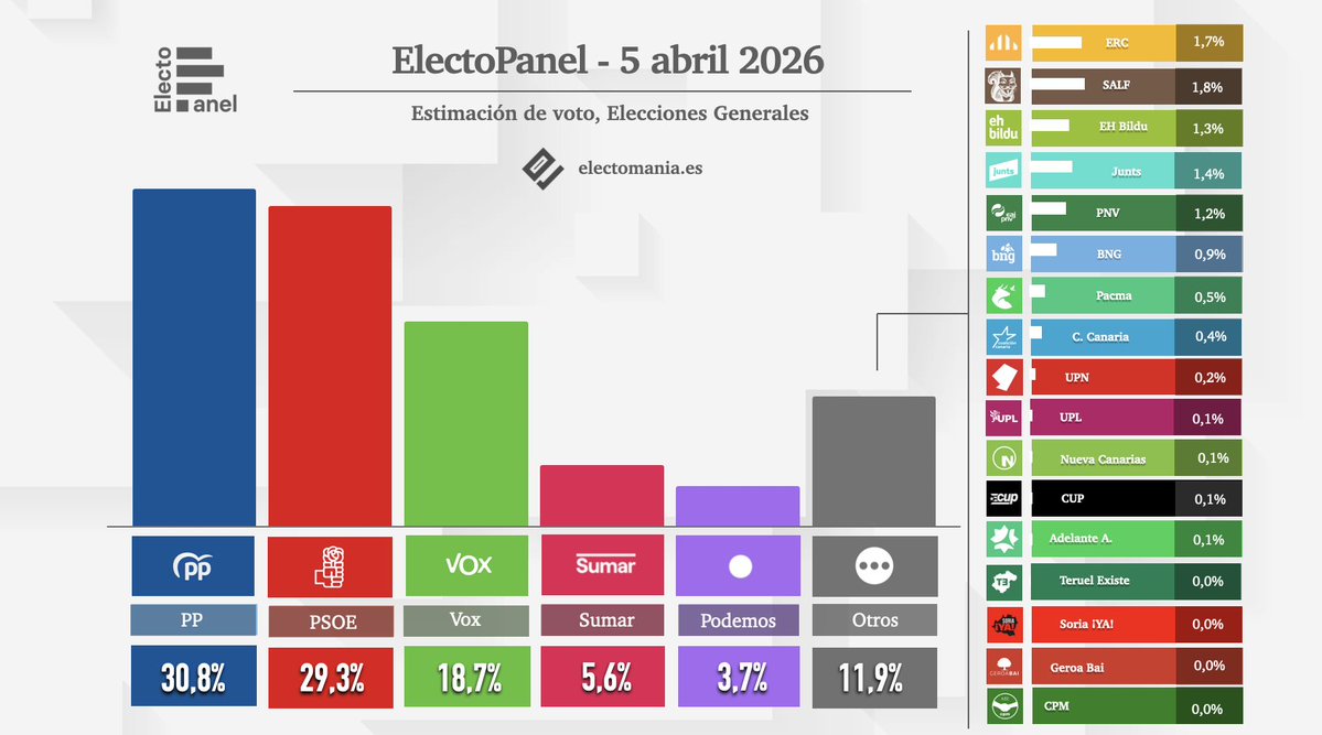 EM-electomania.es tweet media