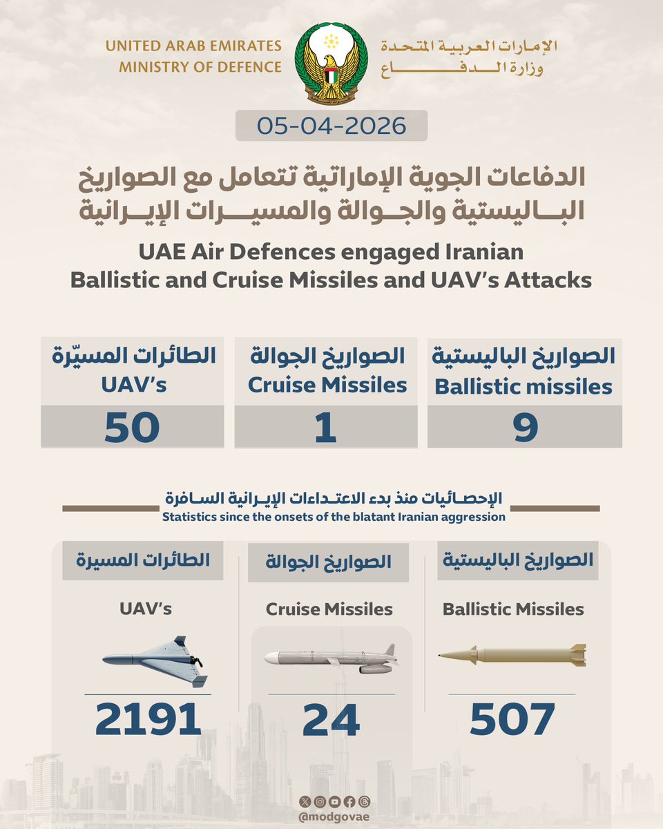 وزارة الدفاع |MOD UAE tweet media