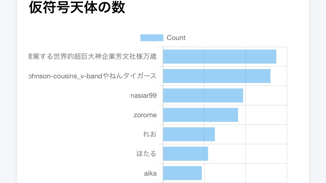 グランプリ地球にフリーパスの佐久呂 杏bot(InoSenpai) tweet media