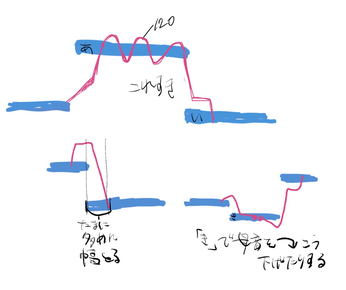OyasumiMonster's tweet photo. 好きな調声発表オタク https://t.co/kDEA142xLh