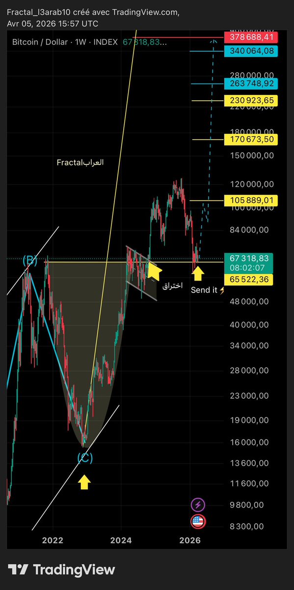🐋 شيماء || عملات رقمية official tweet media