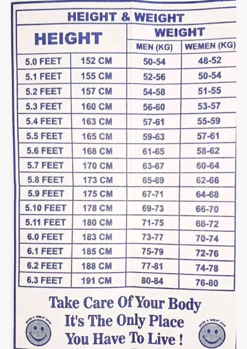 “Check Your Perfect Weight ⚖️👇”