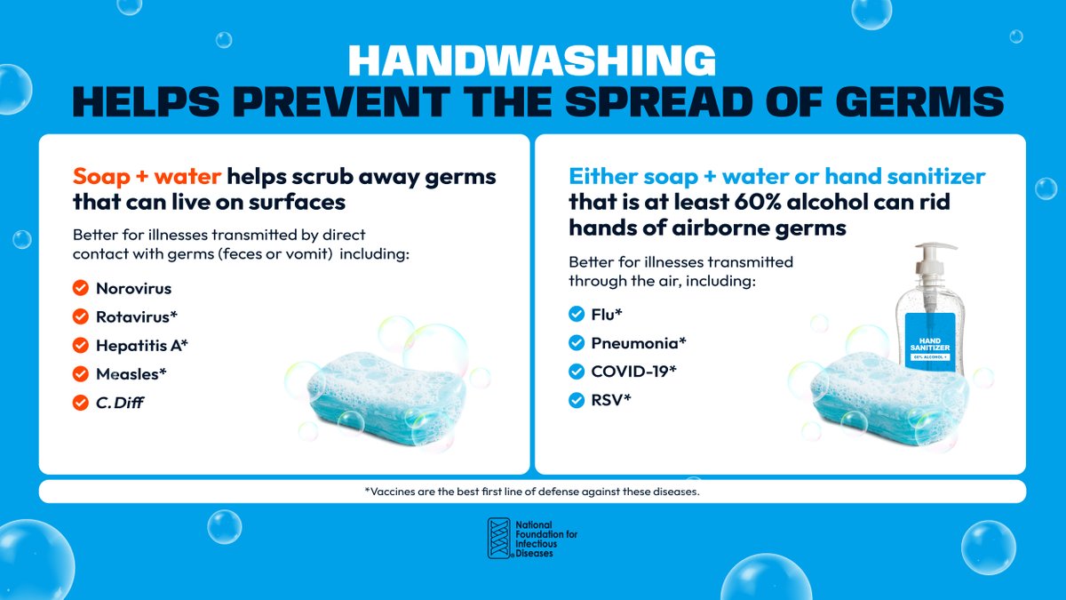 NFIDVaccines's tweet image. 🚿🤲 Don’t forget to #WashYourHands!

It’s a simple step that makes a BIG difference in preventing illness. Keep your hands clean, and keep your community safe. #CleanHands #Handwashing