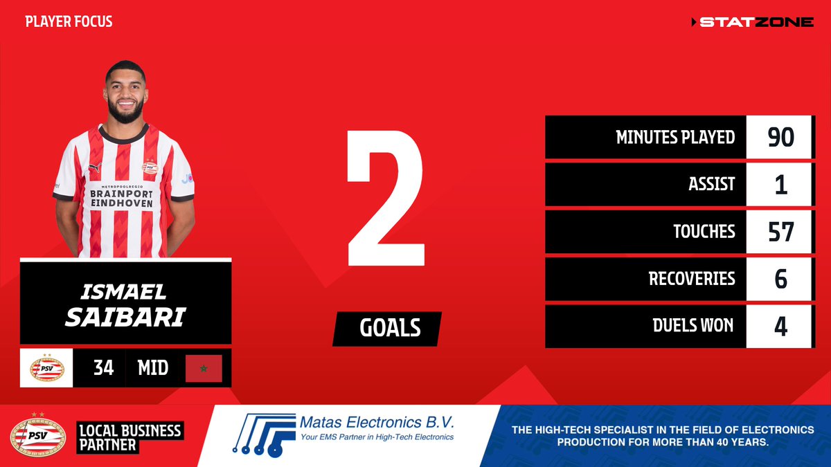 PSV StatZone tweet media