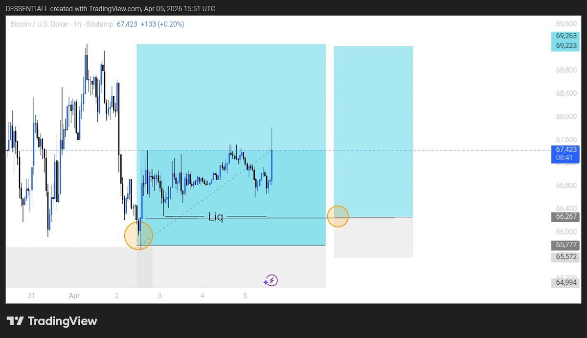 D'Essential📊 tweet media