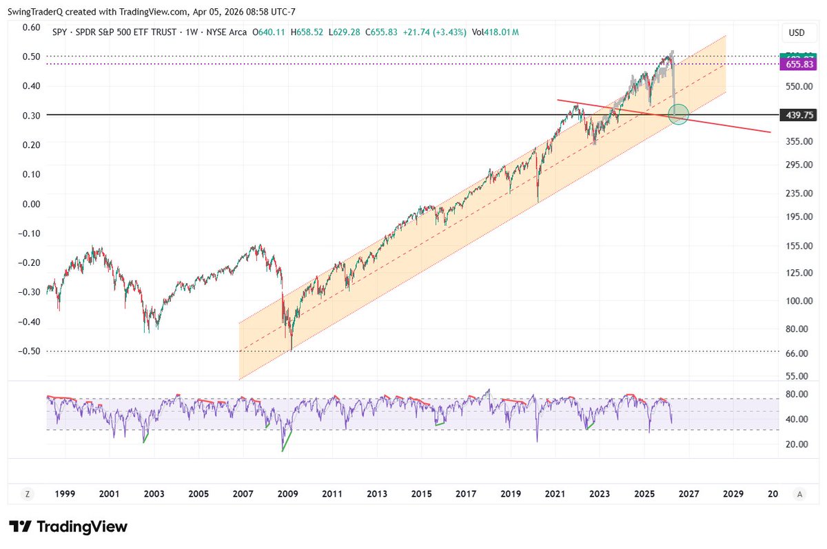 SwingTrader tweet media