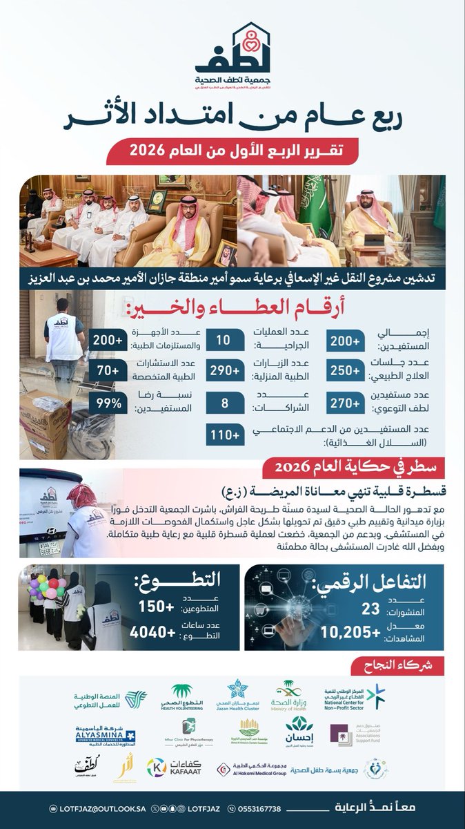 جمعية لطف الصحية tweet media