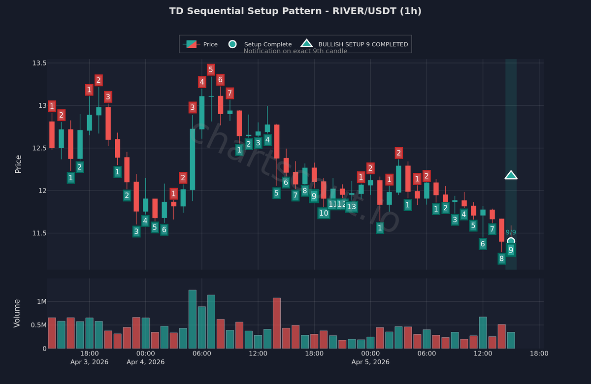 ChartScout Detections tweet media