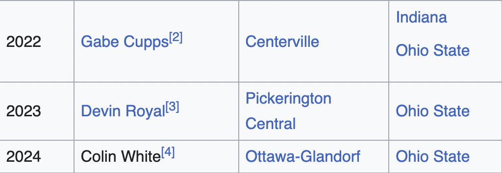 lemons_connor's tweet photo. Ohio State's transfer portal departures over the past week also happen to be the 2022-2024 Ohio Mr. Basketball Award winners. https://t.co/4XqxeCMfVh
