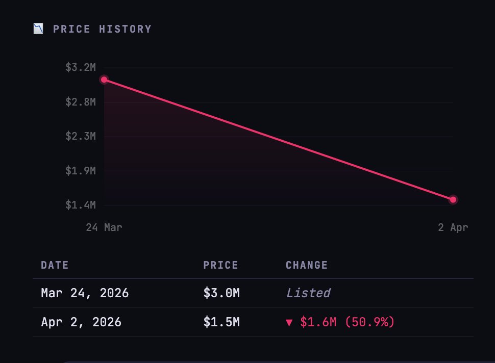 Panic Selling tweet media