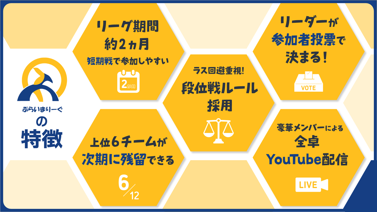 ぷらいまりーぐ公式 tweet media