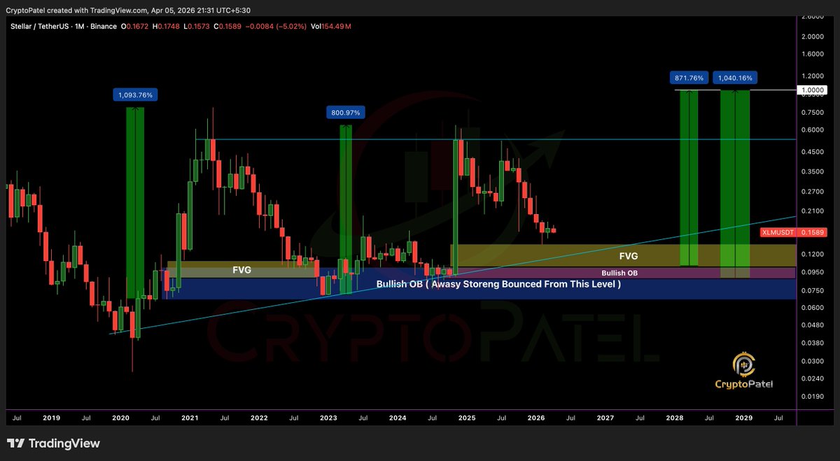 Crypto Patel tweet media
