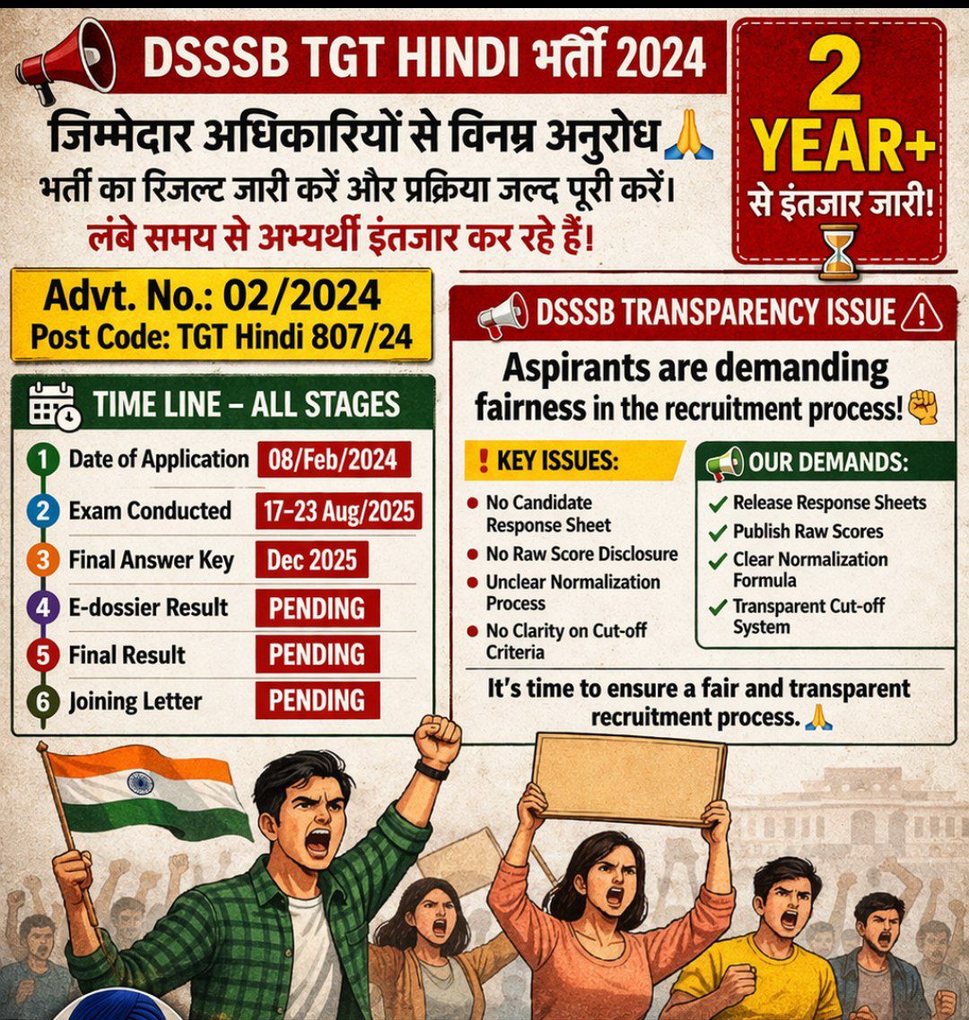 RaghavJaga's tweet photo. Hon’ble LG Sir,@SandhuTaranjitS

The result for Post TGT HINDI 807/24  still pending @dsssbofficial
I also request transparency in the process—raw marks and answer keys not released, only normalized scores shown #DSSSB_Transparency
#DSSSB_Result_with_RawMarks
#DSSSB_Result_Delay https://t.co/BJ3iM2o0hk