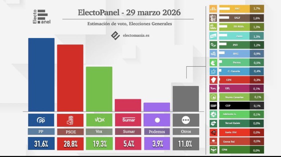 FrenteLGTBI 🏳️🌈 Soy Gay y patriota 🇪🇸🇺🇸🇮🇱 tweet media