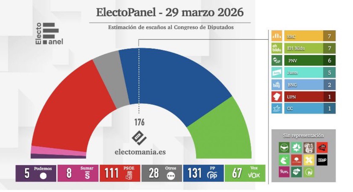 FrenteLGTBI 🏳️🌈 Soy Gay y patriota 🇪🇸🇺🇸🇮🇱 tweet media