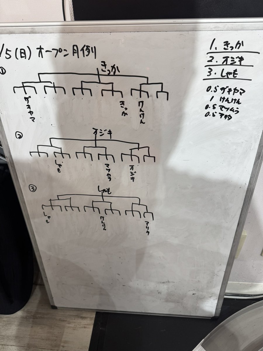 edm__design's tweet image. 【4/5(日)オープン月例デイレース結果】
優勝:きっか選手🏆
準優勝:オジキ選手🥈
3位:しゃも選手🥉

でした‼️
辻褄の合いづらいレイアウト、僅差できっか選手の勝利☺️
おめでとうございます🎈

#EDM
#mini4wd