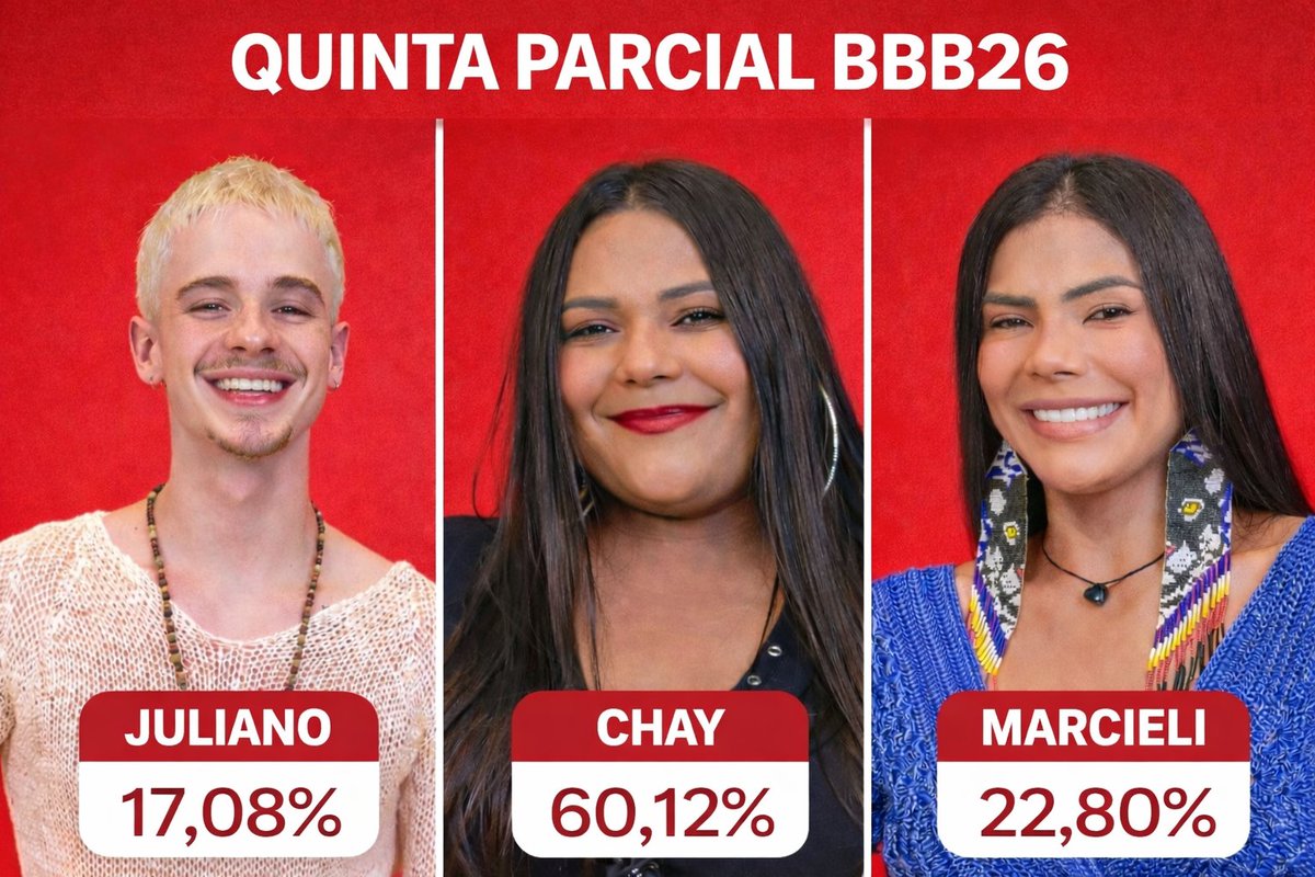 HackerParciais tweet media