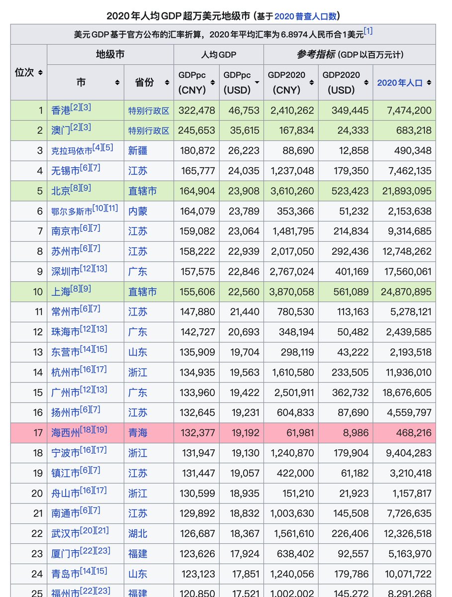 lidang 立党 (全网劝人卖房、劝人学CS、劝人买SP500和NASDAQ100第一人) tweet media