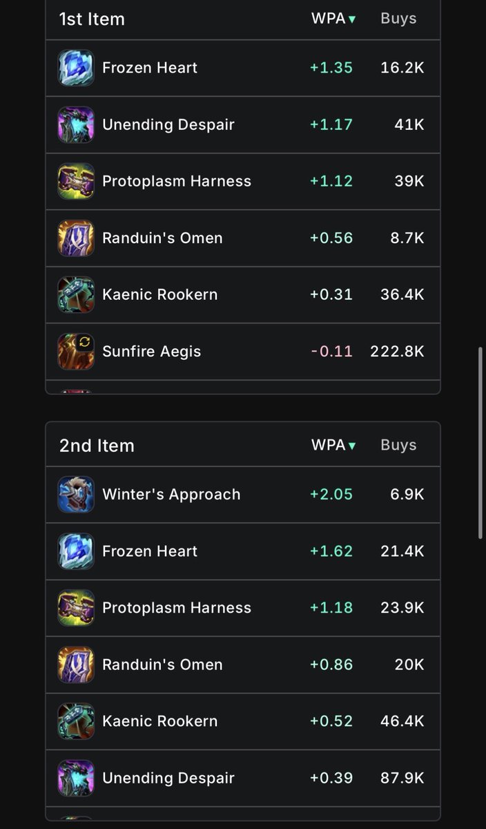 Makkor, Ornn Messiah 🐏 tweet media