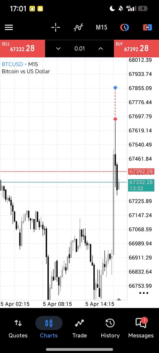 d✨📉 tweet media