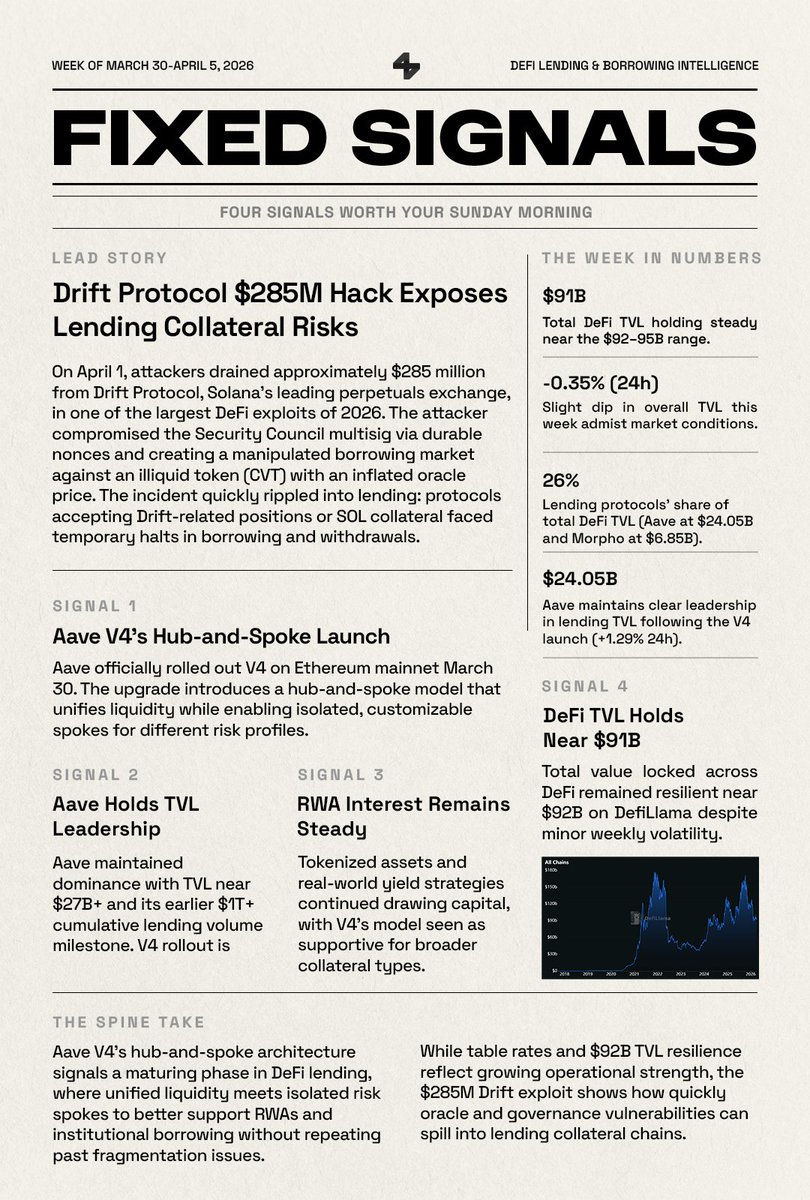 Spine Finance tweet media