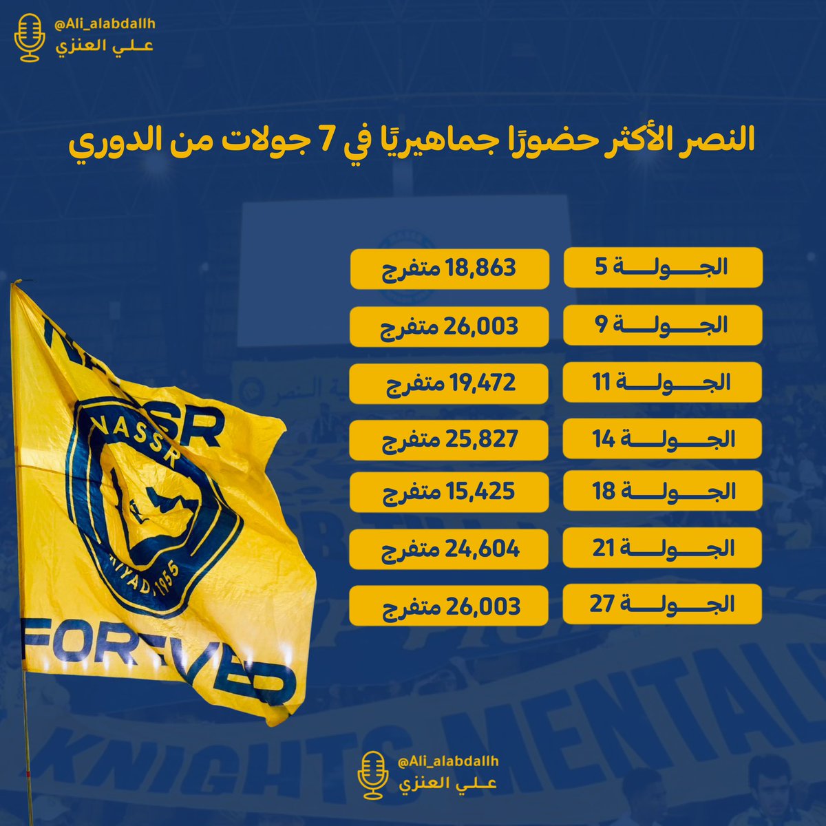 علي العنزي tweet media