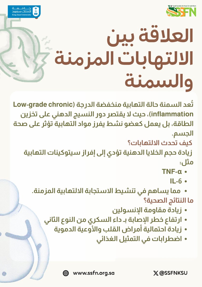 الجمعية السعودية للغذاء والتغذية SSFN tweet media