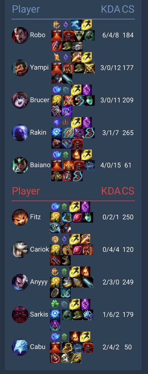 ☼ ⋆. ♡ ∞ tabs #CBLOL tweet media