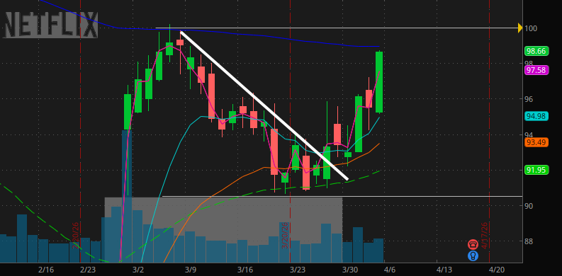 Richard Gates tweet media